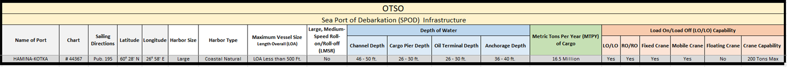 Otso port update.png