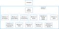 Thumbnail for version as of 17:43, 11 September 2018