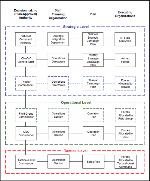 File:Figure 1-5. State and OPFOR planning framework.png
