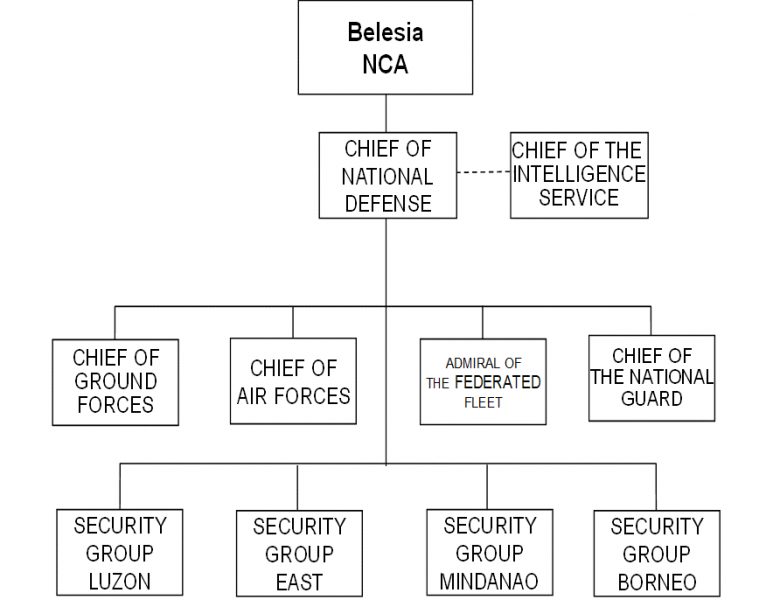 File:Belesia SHC Wire Diagram 20210201.png