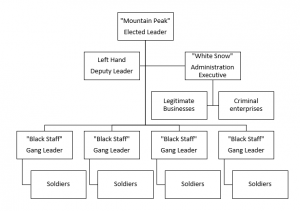 Golden Hawk structural hierarchy (no names)