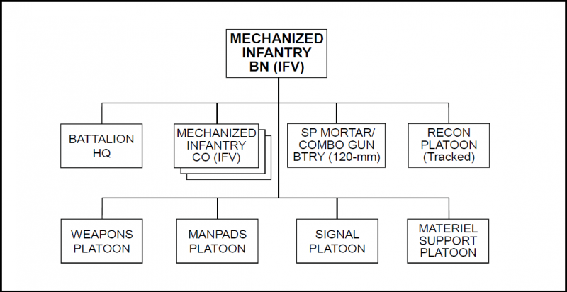 File:Figure 2-6. Battalion example.png