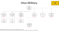 Thumbnail for version as of 13:45, 14 August 2018