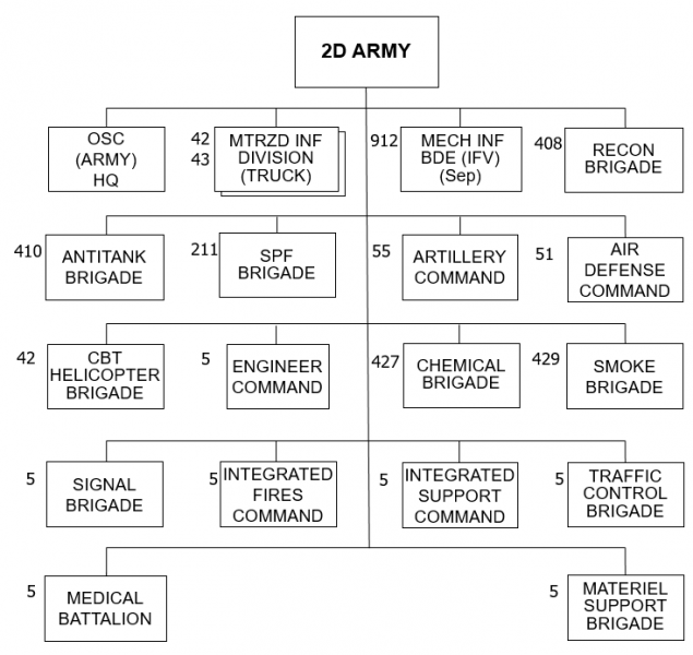 File:ROT-OB-2 Army.png