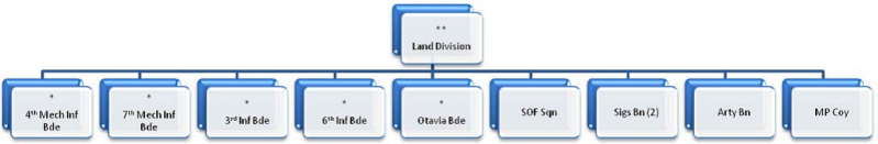 File:The Otso Land Division.png