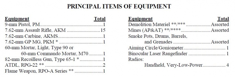 File:Figure E-27. Hunter Killer Section Four, H K Group Equipment.JPG