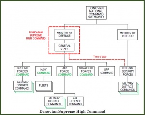 Donovia-West Supreme High Command 2.jpg