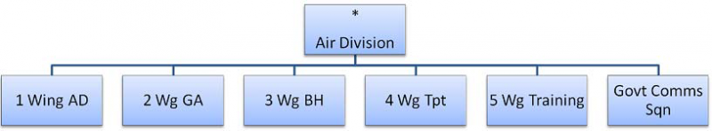 File:The Otso Air Division.png