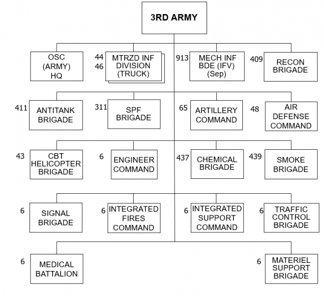 File:ROT-OB-3 Army.png