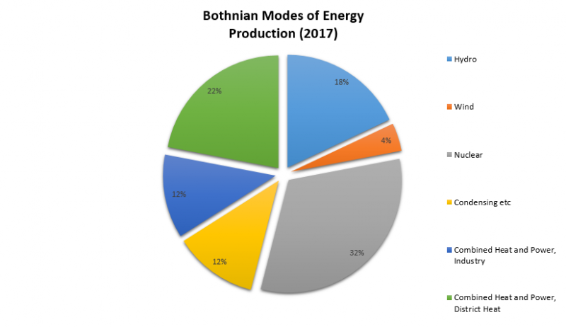 File:Bothnian Energy.png