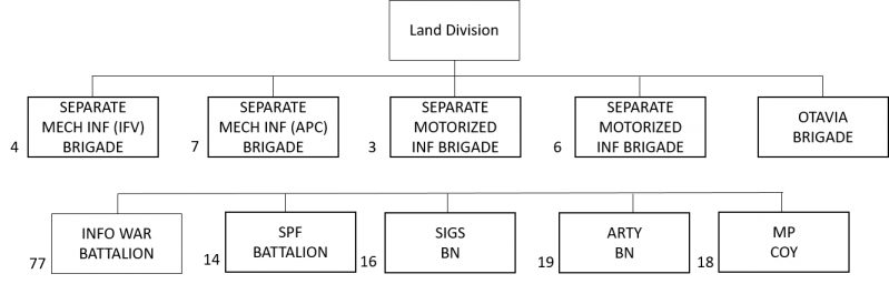 File:Otso Land Division Structure.png