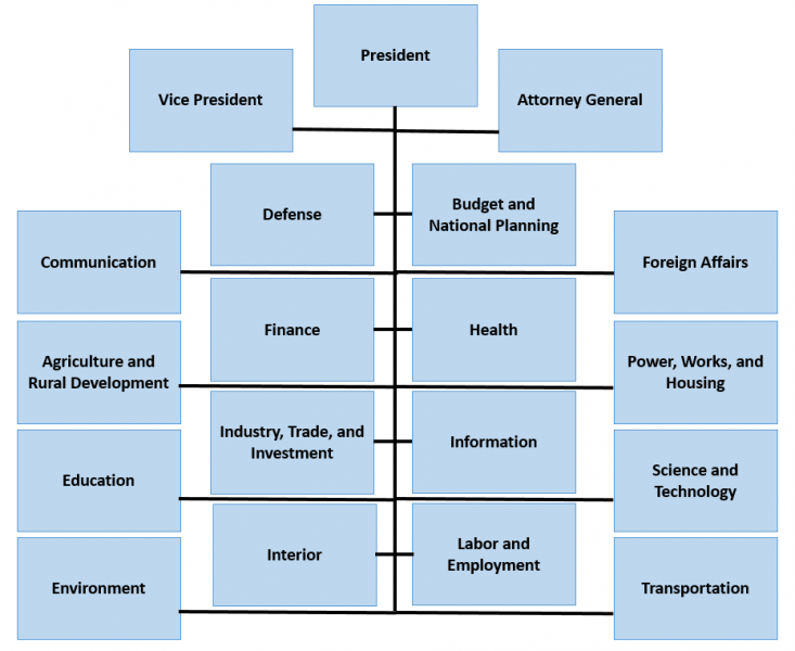 File:Ziwa Executive Cabinet.png