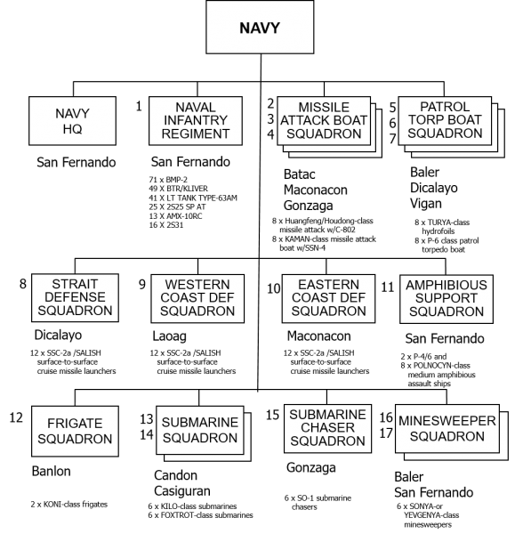 File:DATE-DPRT-Navy 20180425.png