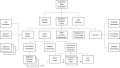 Thumbnail for version as of 18:48, 20 April 2018