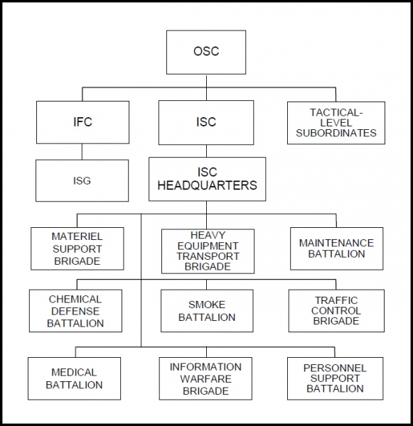 File:Figure 12-3. Task Organization, with ISC Example.png