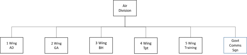 File:Otso Air Division Structure.png