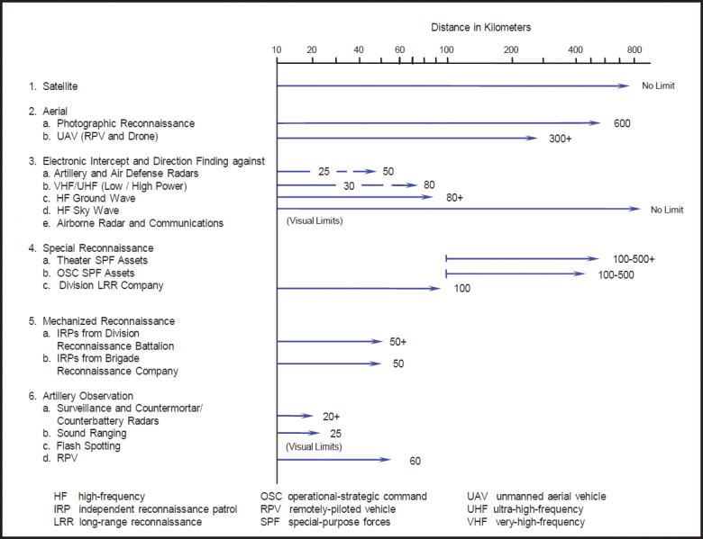 File:Effective Ranges of Atropian Reconnaissance Assets.png