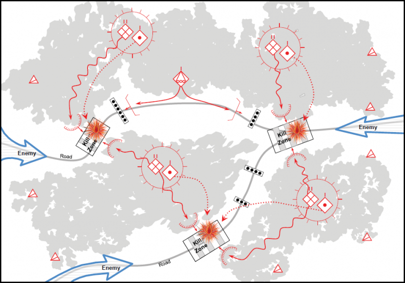 File:Figure 4-4. Area defense (example 2).png