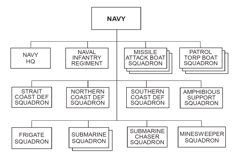 File:Arianian Navy.png