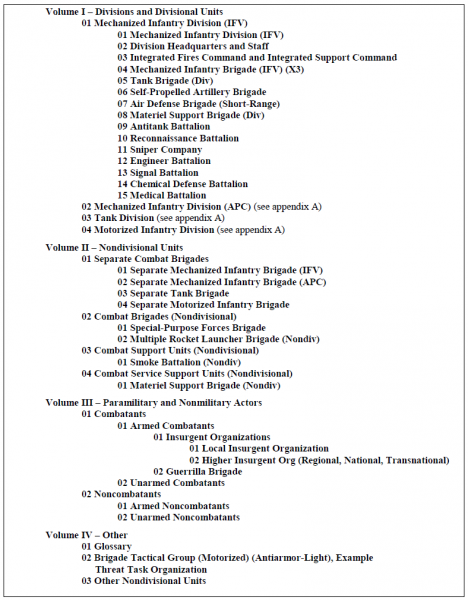 File:Basic Listing of Folders in TFS Organizational Directories.png