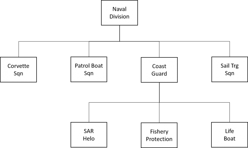File:Otso Navy Structure.png