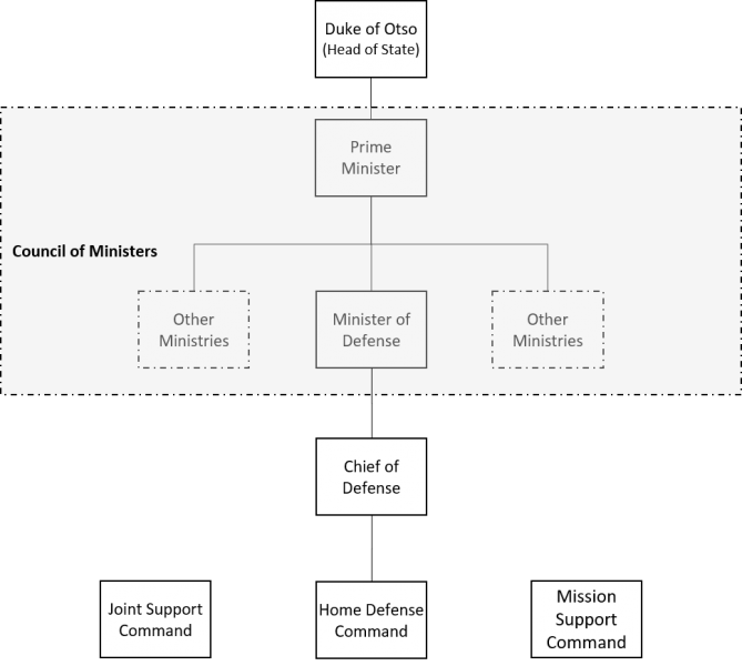 File:OTSO NCA.png